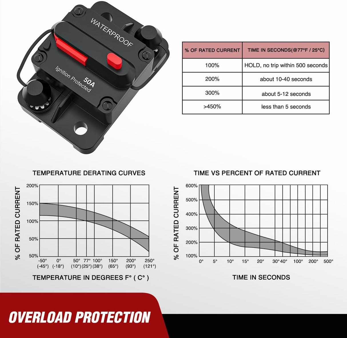 50A Circuit Breaker Resettable 12-48V DC Manual Reset w/Copper Wire Lugs Surface Mount Overload Protection Nilight