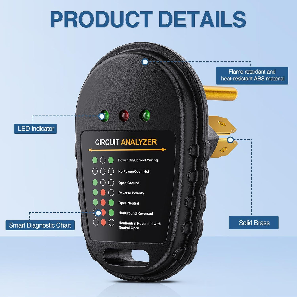 30Amp RV Circuit Tester plug Nilight