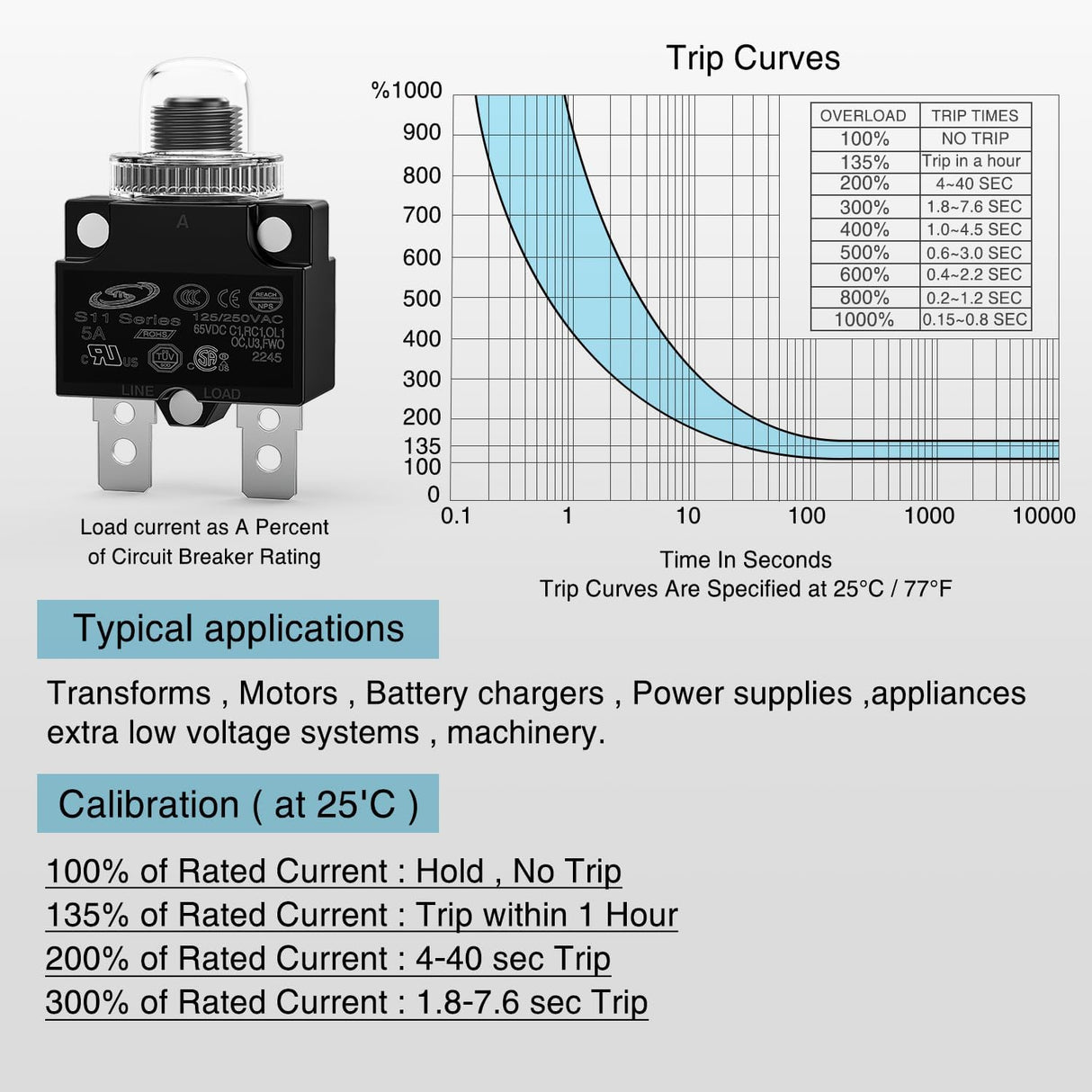 5Pcs 5Amp Terminals Circuit Breaker Nilight