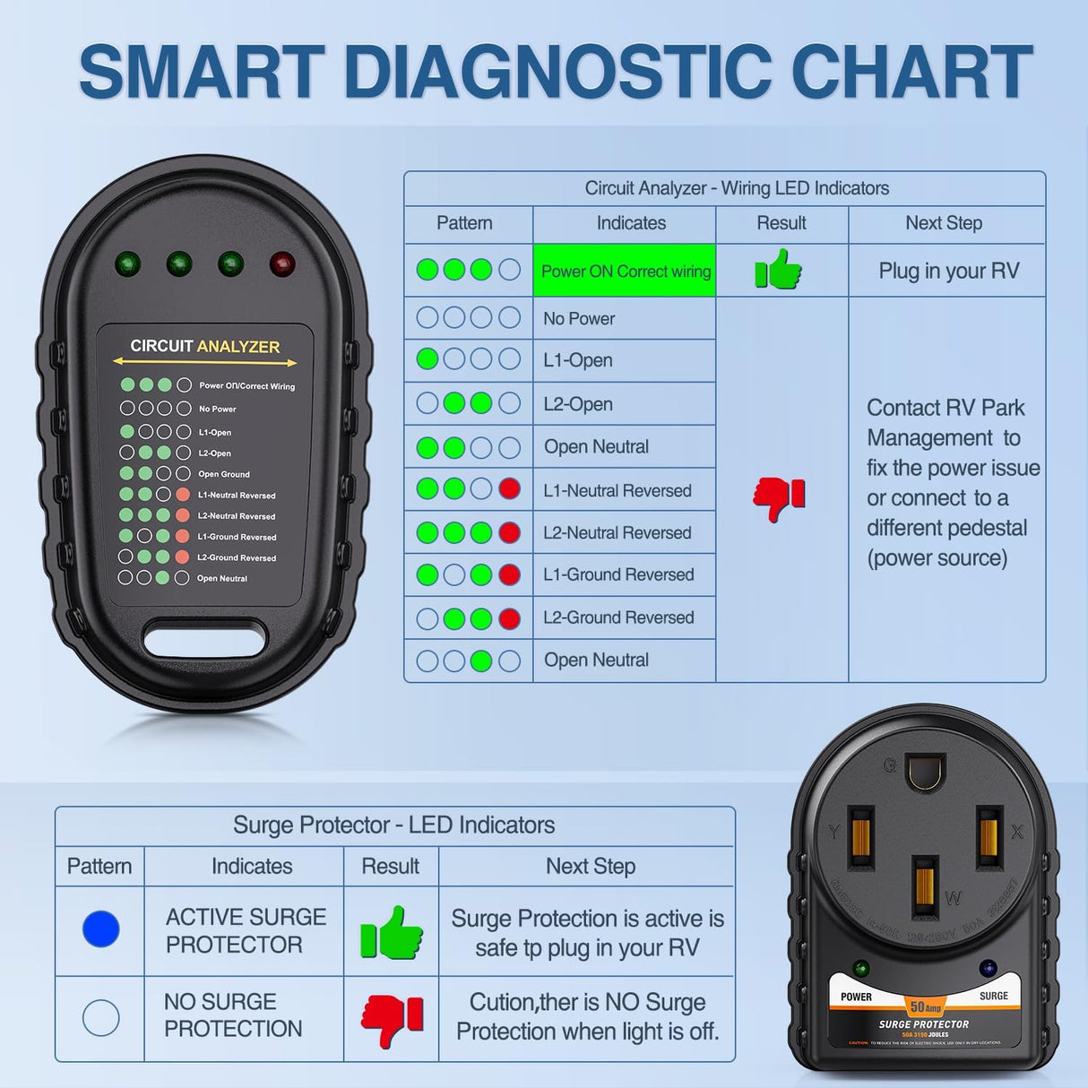 50Amp RV Surge Protector Circuit Tester Nilight