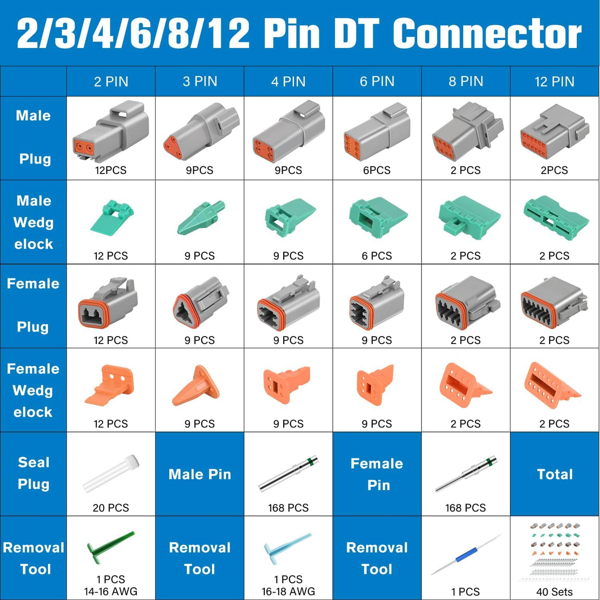 2 3 4 6 8 12 PIN DT Connector Kit 40 Sets Size 16 Solid Contacts Waterproof for 14-20 AWG Wires DT Series w/Removal Tool nilight