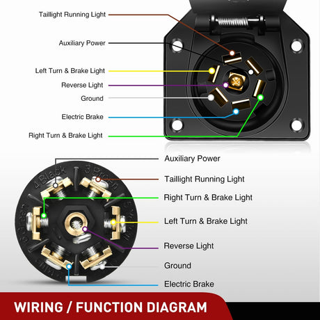 7 Pin Male Trailer Round RV Blade Connector Socket Nilight