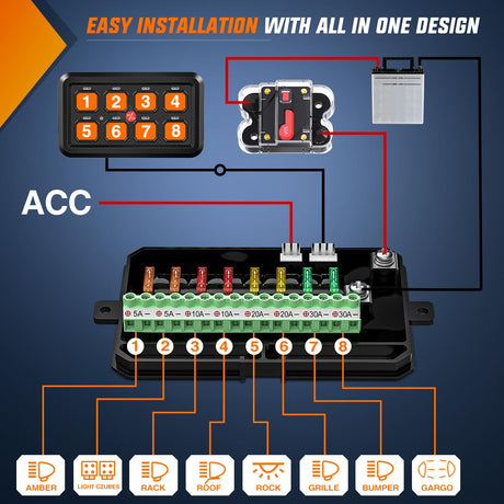 8Gang Multifunction Red Rocker Switch Panel System Nilight