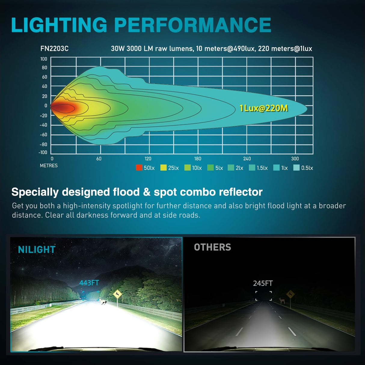 3.3 Inch 6LED Spot Flood Built-in EMC LED Pod Lights (Pair) Nilight