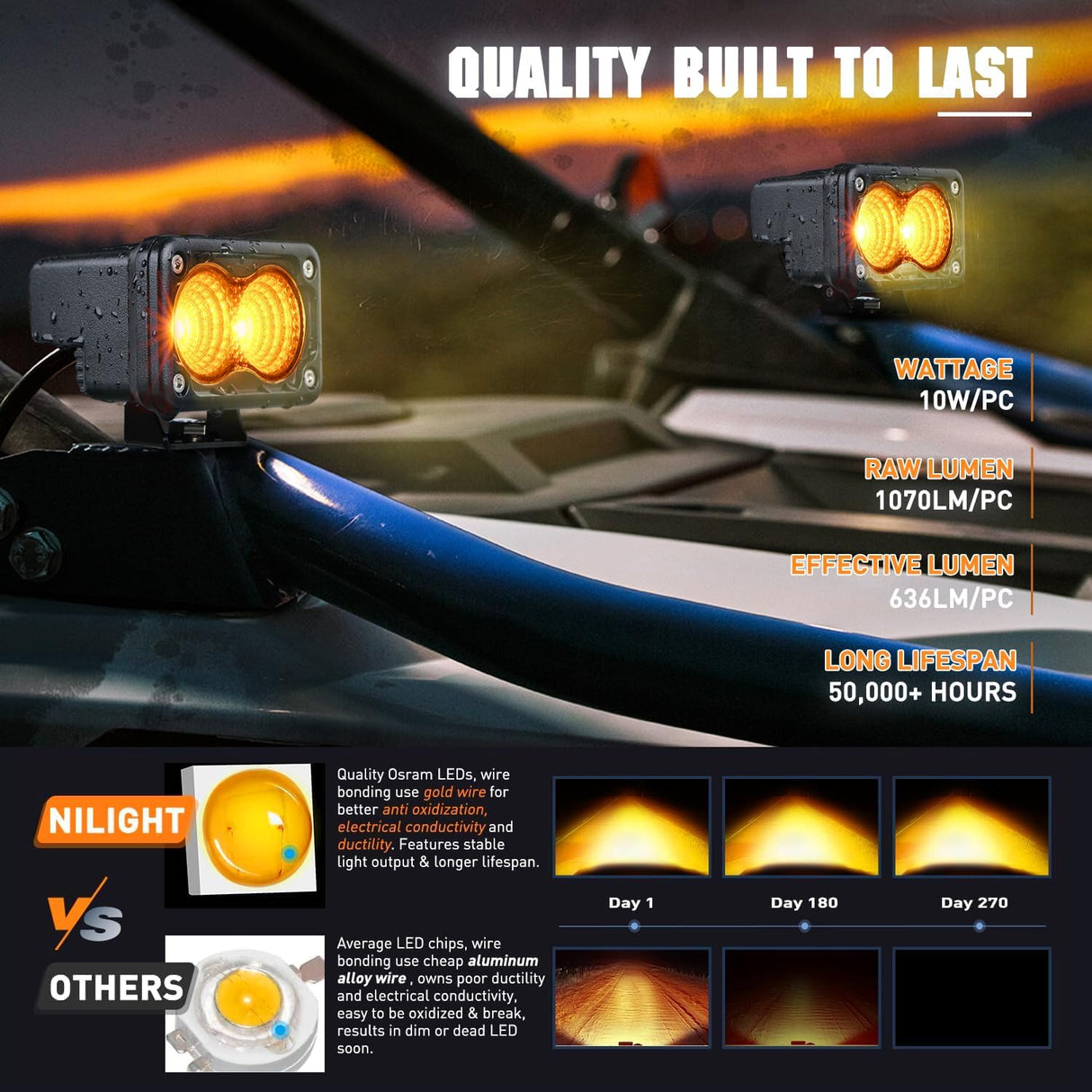 3" 1070LM Amber DRL Flood LED Pods (Pair) Nilight