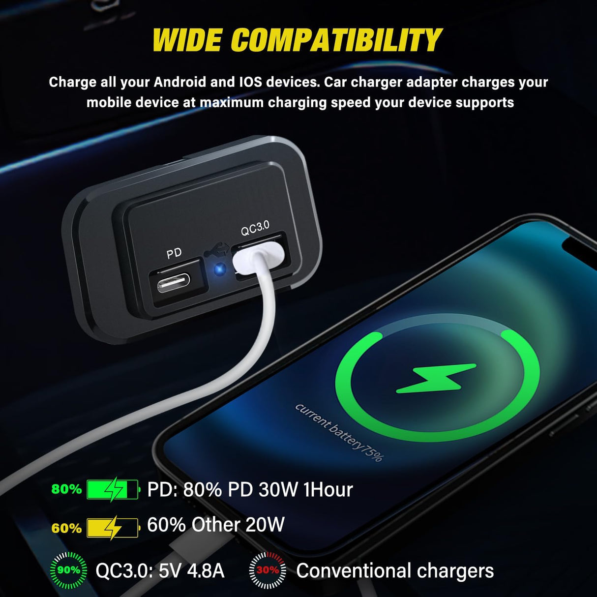 Dual USB Charger PD Type C QC 3.0 Fast Charging Outlet Nilight