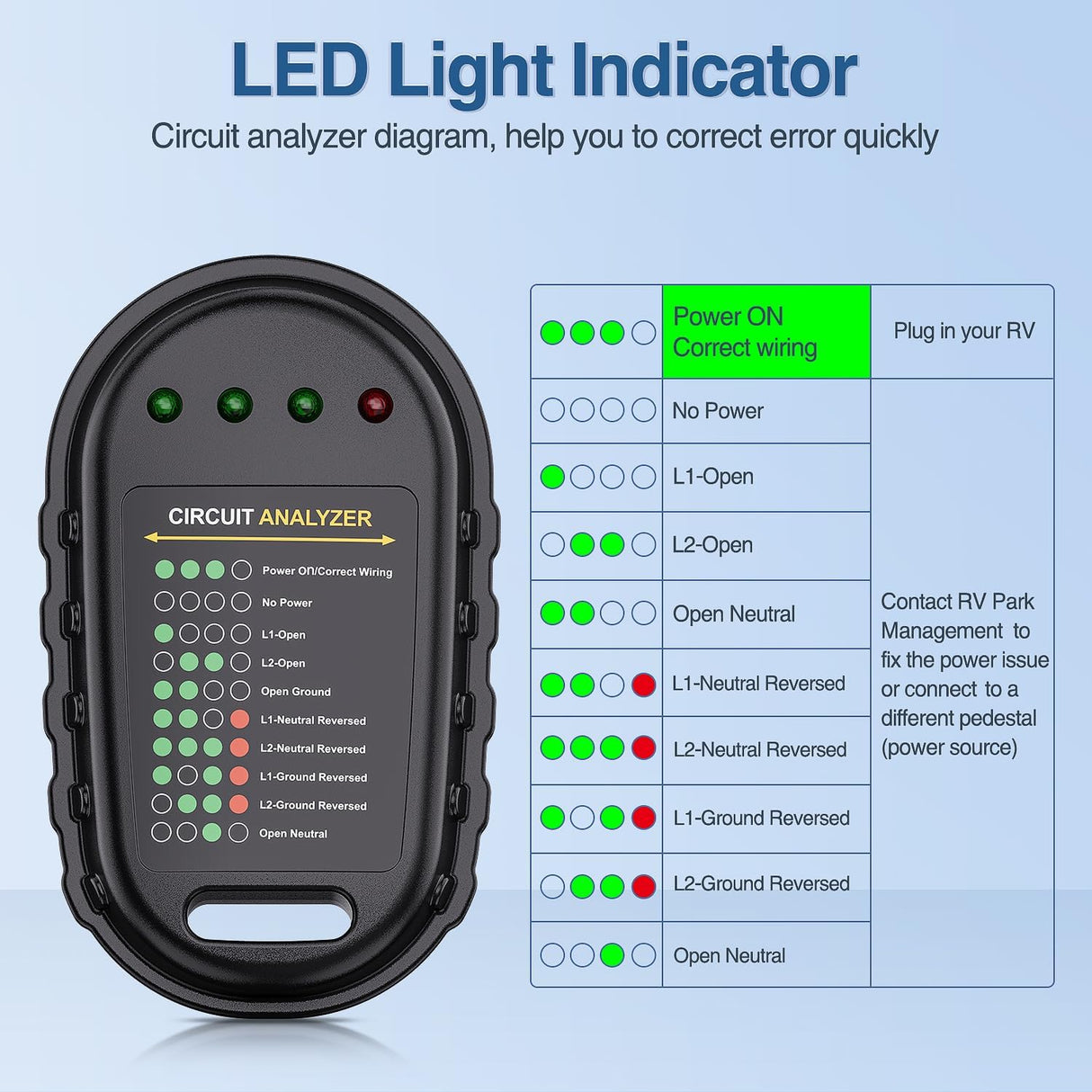 50AMP RV Circuit Tester Nilight