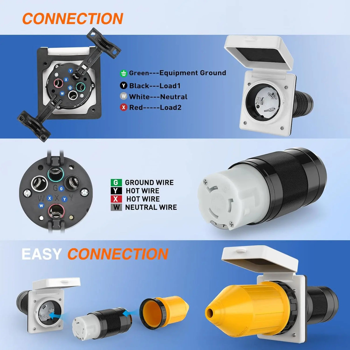 RV Parts 50AMP RV Power Plug Kit Outlet Box Shore Power Inlet Receptacle with Cover Ring Twist Lock ETL Listed 125/250V NEMA SS2-50P SS2-50R Female Plug for RV Camper Caravan Trailer