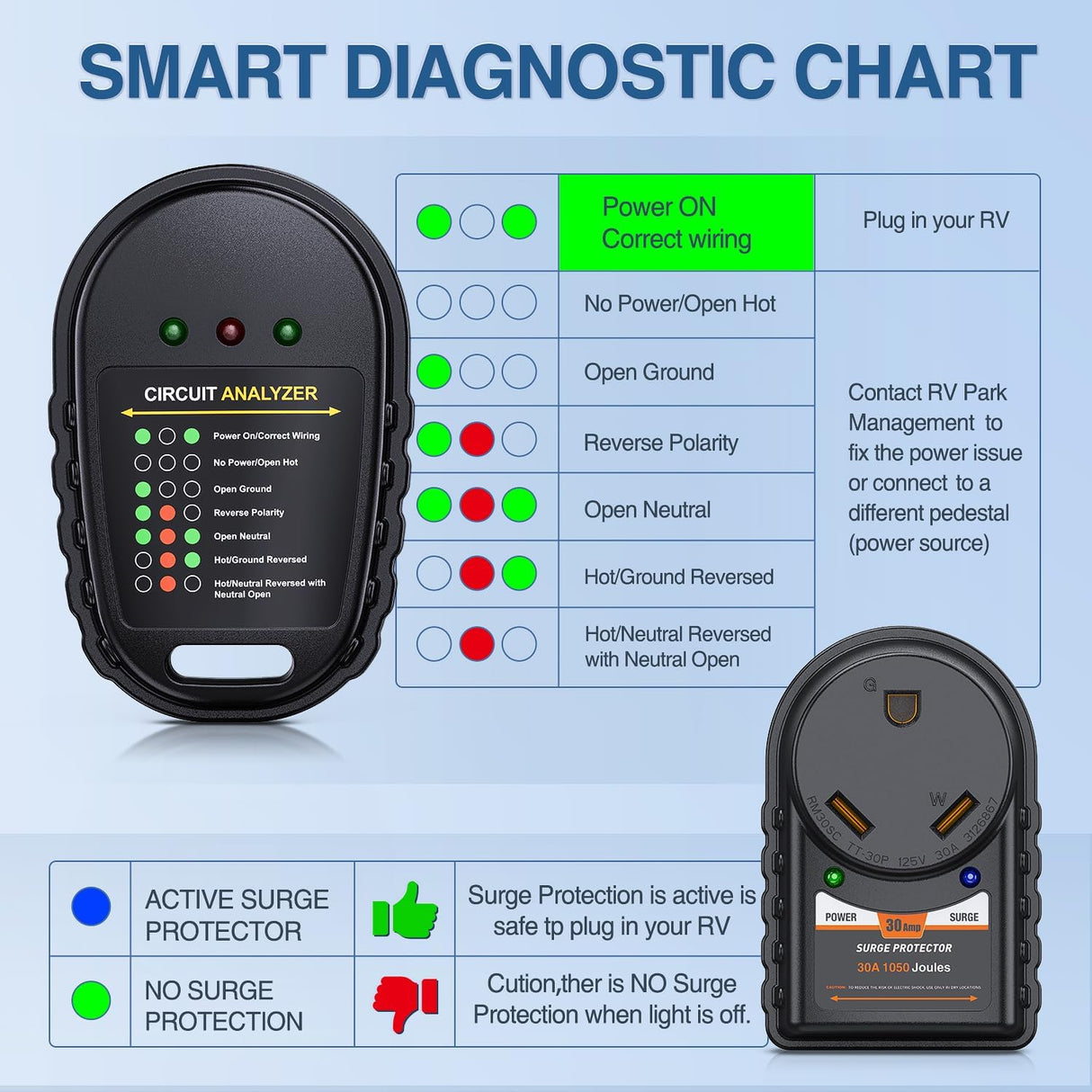 30Amp RV Surge Protector & 30Amp Circuit Tester Nilight