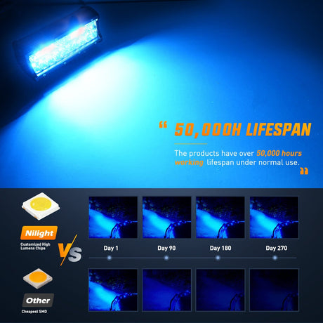 6.5 Inch 120W Triple Row Spot Blue Led Pods (Pair) Nilight