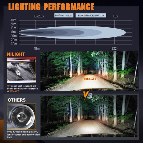 6.5 Inch 30W 3250LM Spot LED Light Bars (Pair) | 16AWG DT Wire Nilight