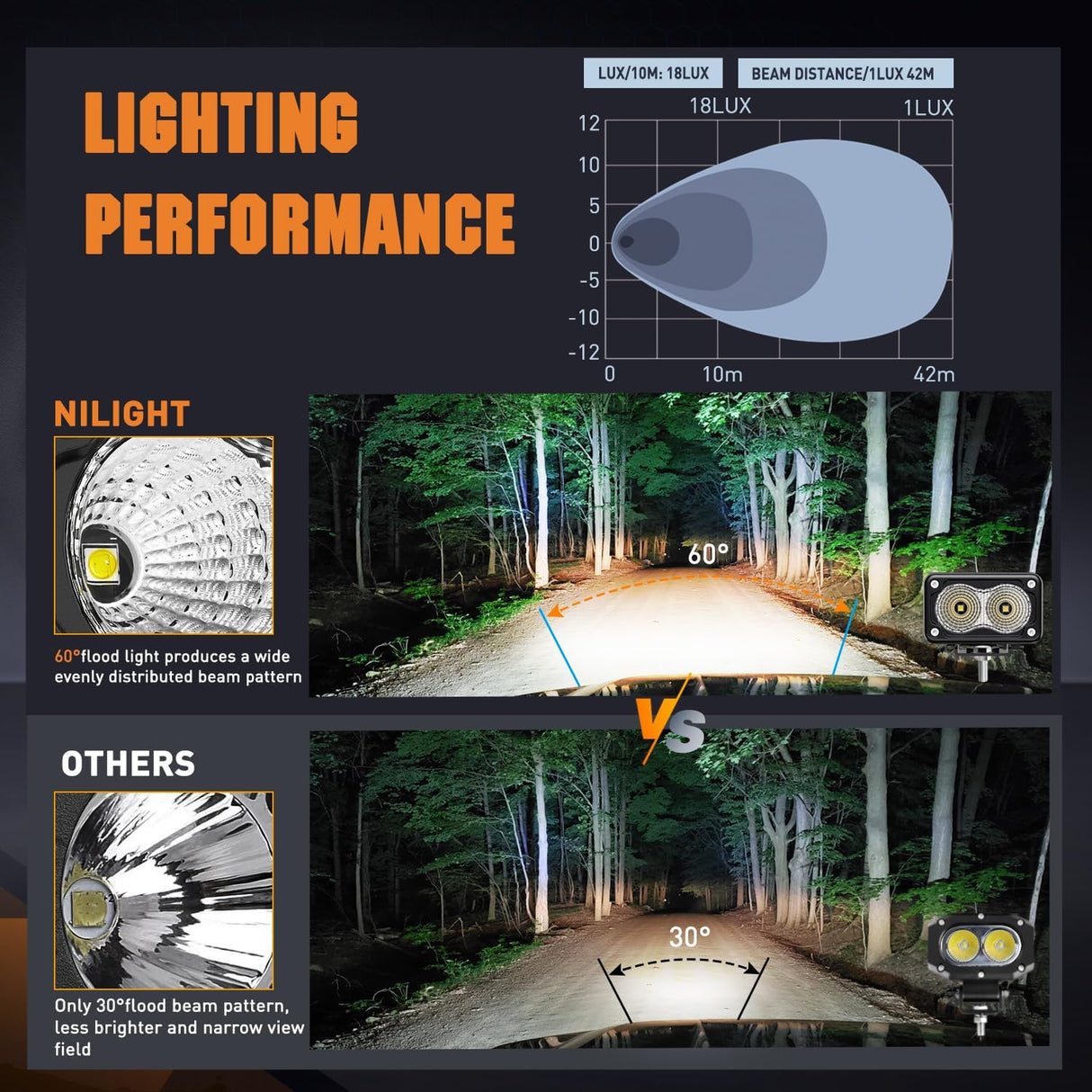 3 Inch 20W 1160LM Flood Built-in EMC LED Work Lights (Pair) Nilight