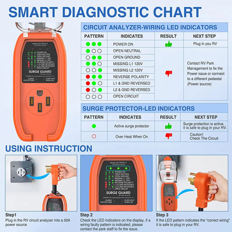 accessory Nilight 50Amp RV Surge Protector Circuit Analyzer 4200 Joules Voltage Monitor High Low Voltage Spikes Power Defender 125V/6250W ETL Listed Power Gugard for RV Camper Van Trailer, 2 Years Warranty