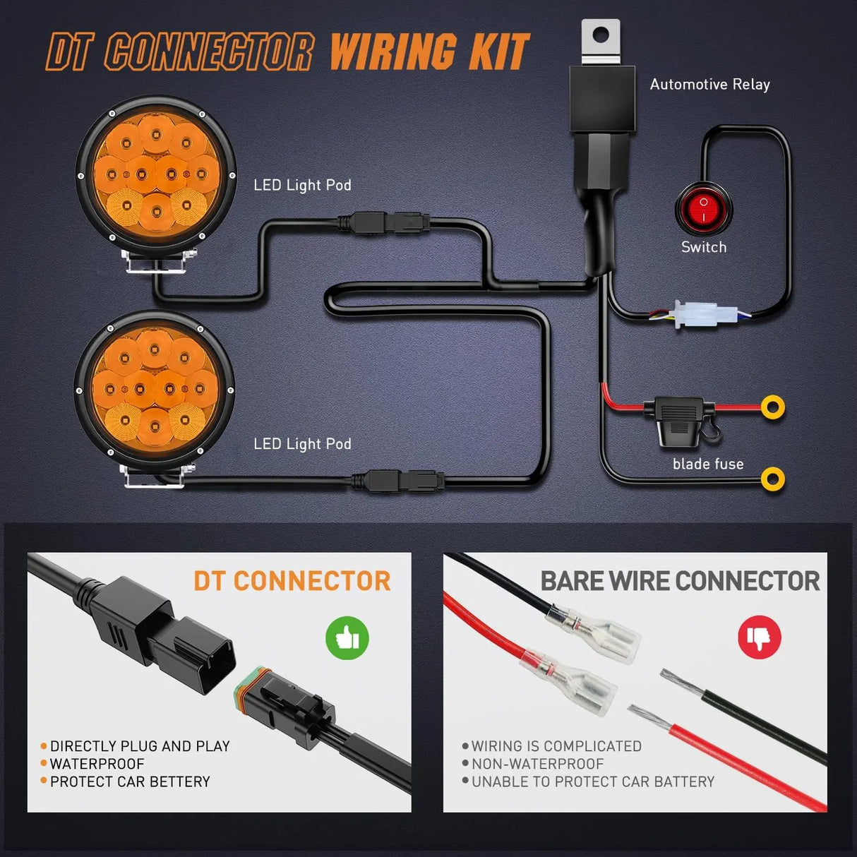 LED Light Bar 5.7" 50W 5040LM Round Yellow Spot/Flood LED Work Lights (Pair) | 16AWG DT Wire