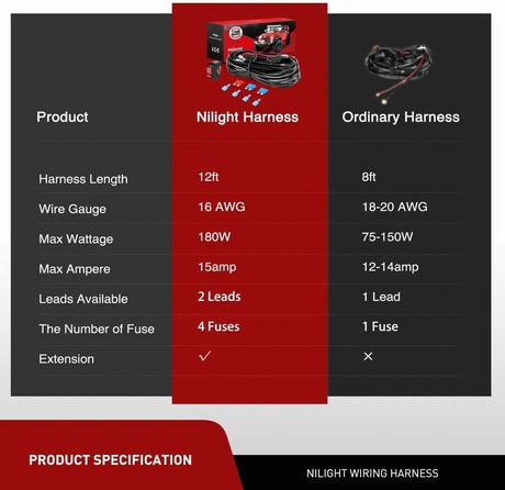 Wiring Harness Kit 16AWG Wire Harness Kit 2 Leads W/ 12V 7/8inch Motorcycle Handlebar Switch | 3 Fuses | 4 Spade Connectors