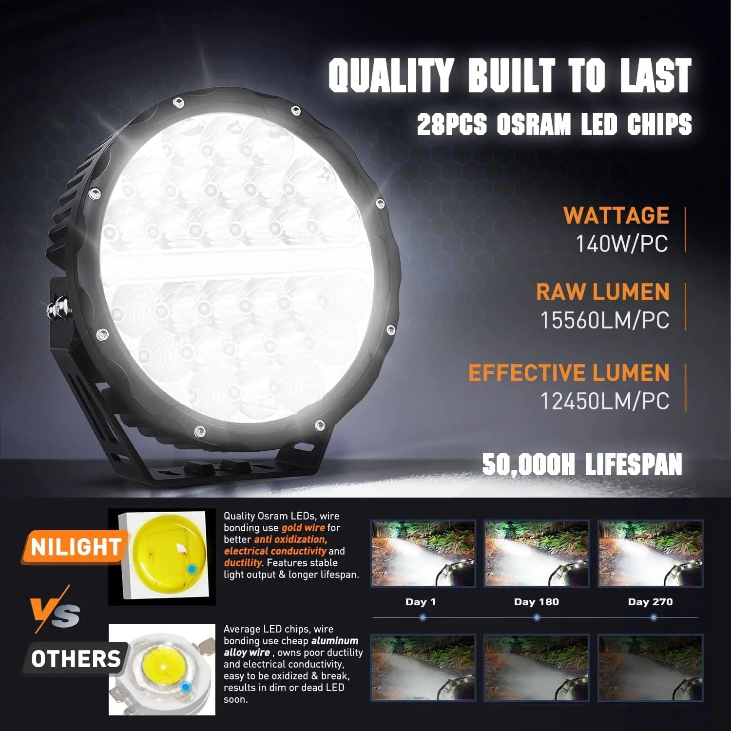 9 Inch 140W 15560LM Round Spot Flood Built-in EMC DRL LED Work Lights (Pair) | 12AWG DT Wire Nilight