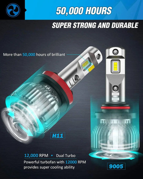 LED Headlight 9005 H11 LED Headlight Bulbs E30 Series 140W 28000LM 6500K IP67 | 4 BULBS