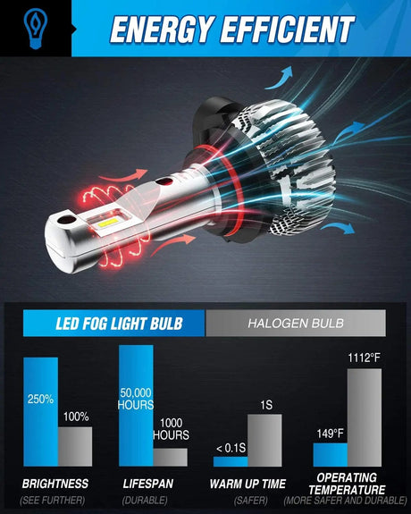 9006 Xenon LED Fog Light Bulbs EF2 Series DRL 60W 6000K | 2 BULBS Nilight