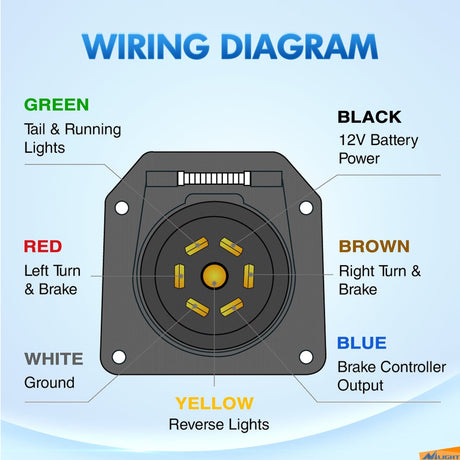 3FT 7-Way Trailer Plug Socket Extension Cable Nilight