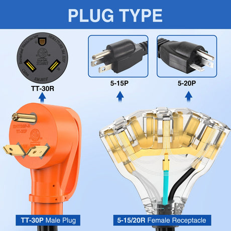 30 Amp to (3) 15/20 Amp TT-30P Male Plug to 5-15R/5-20R Female Receptacle Nilight