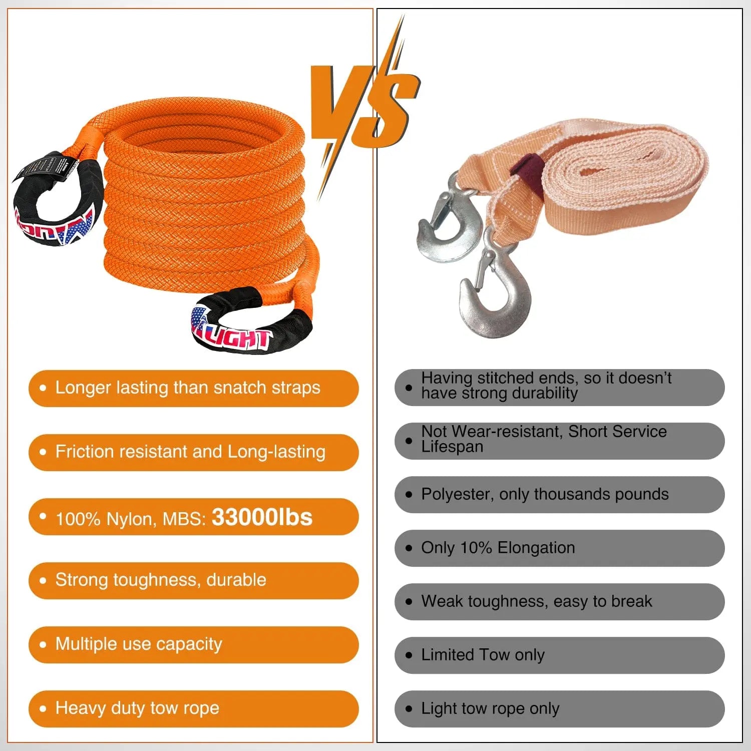 1in x 30ft Kinetic Recovery Rope & 2PCS 1/2 in x 24 in Soft Shackle VS