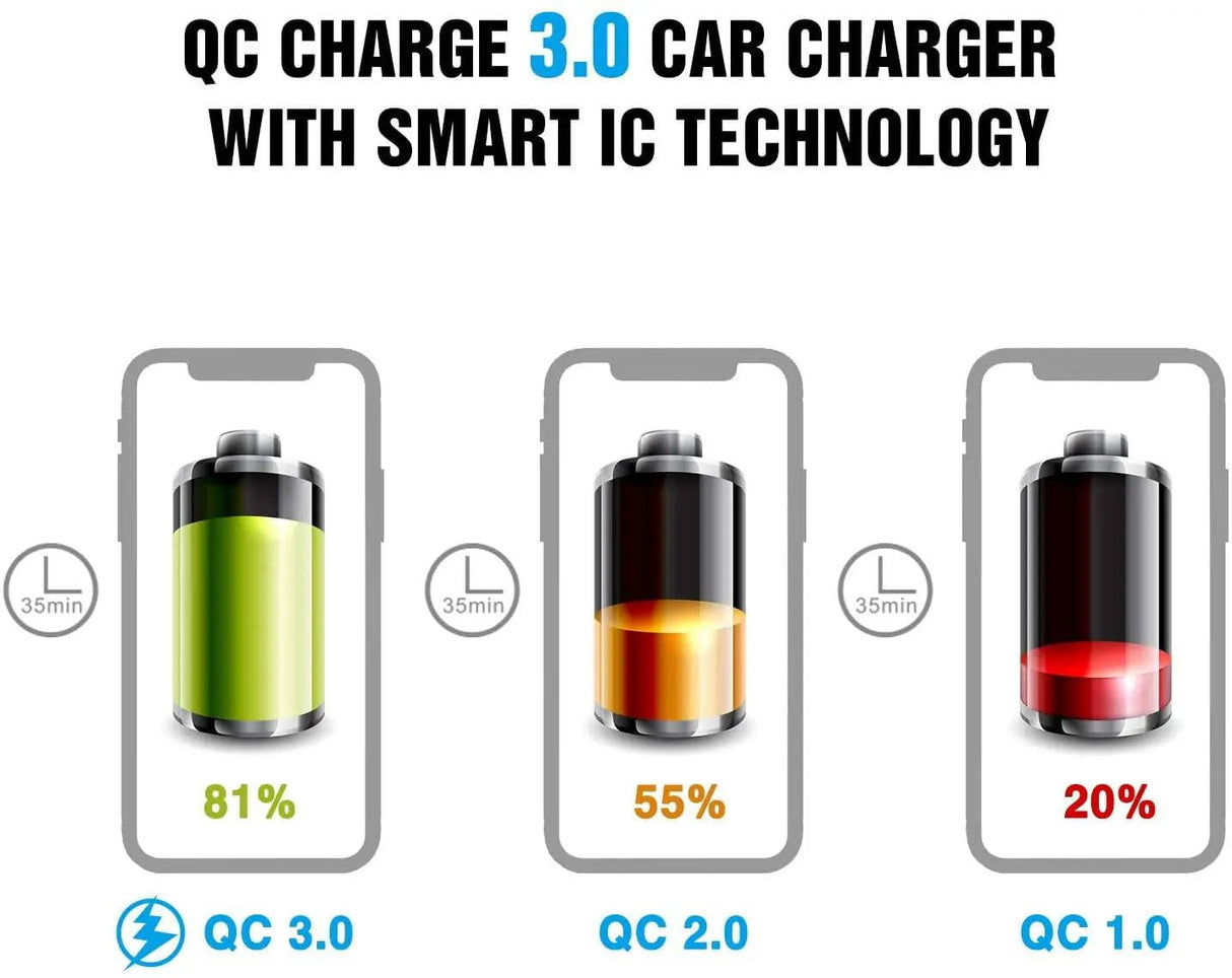 Accessories Blue LED Dual QC 3.0 USB Socket