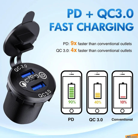 Blue LED PD Type C Dual QC 3.0 USB Socket Charger Nilight Led Light