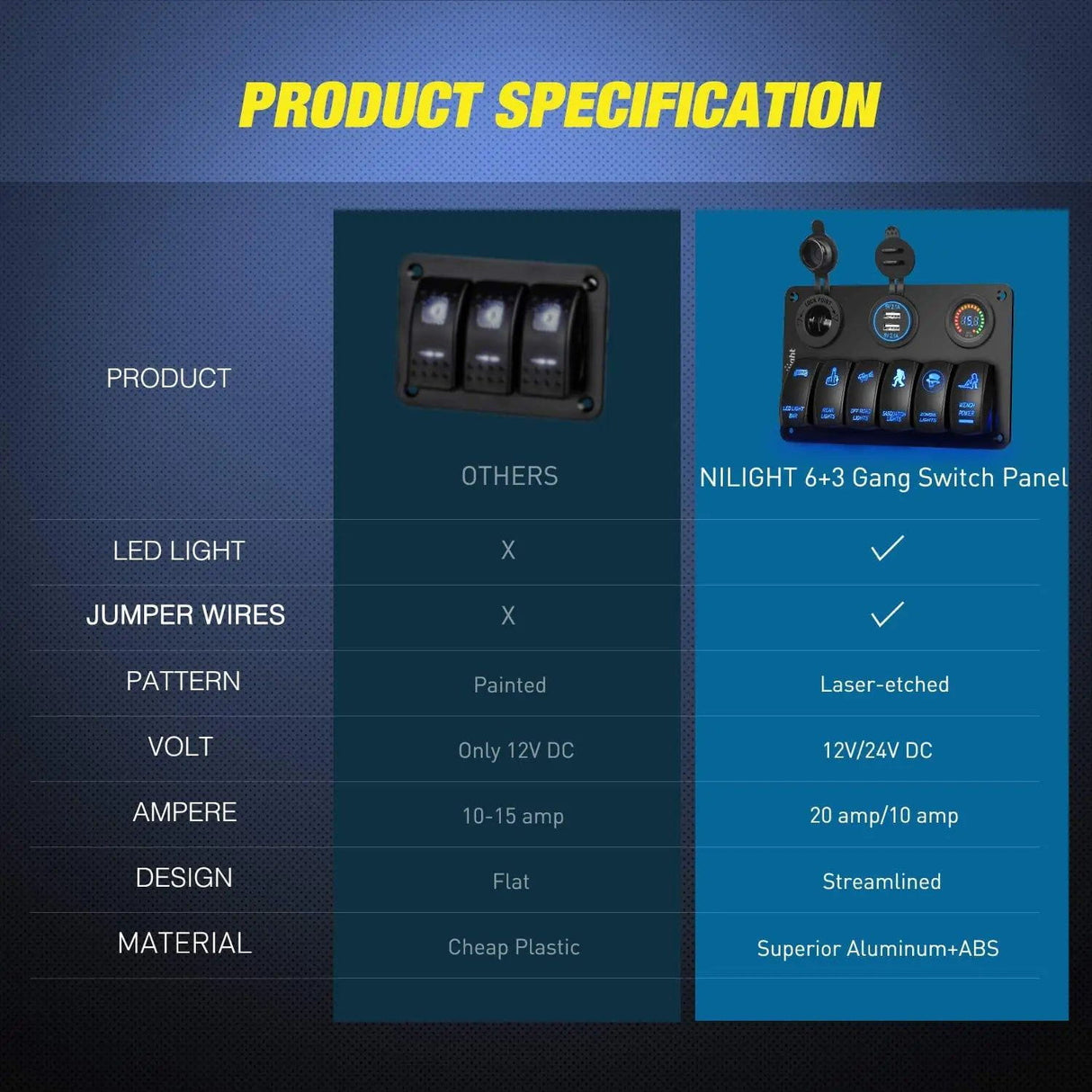 Rocker Switch 6Gang Aluminum Laser ON/Off Blue Rocker Switch Panel w/ Dual USB Charger Cigarette Voltmeter