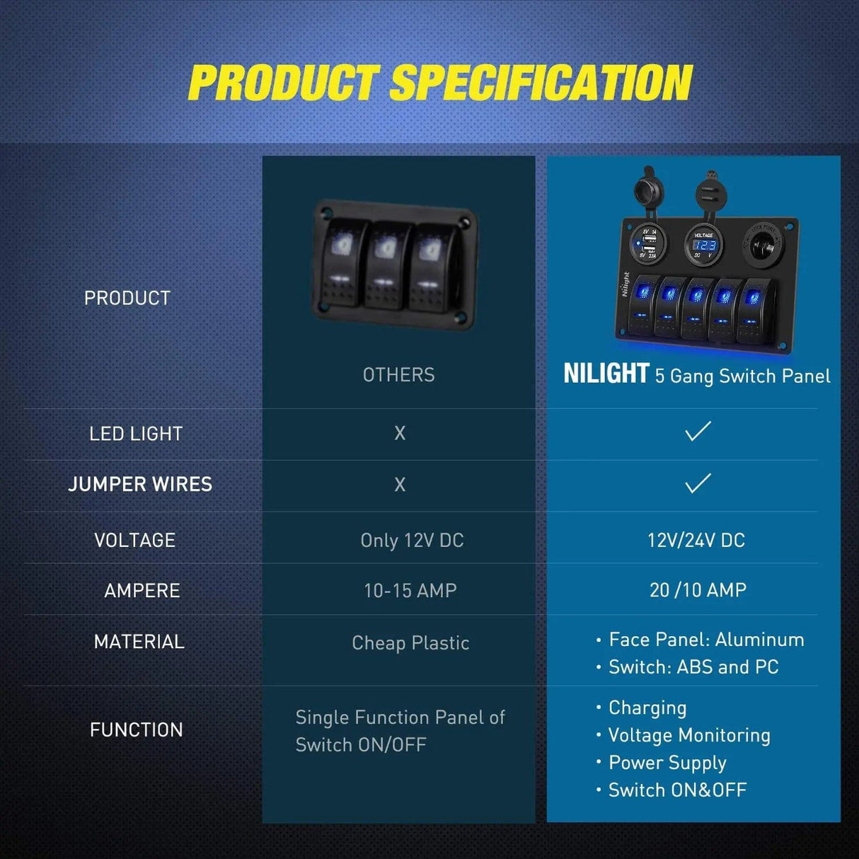 switch panel 5Gang Aluminum Rocker Switch Panel w/ Dual USB Cigarette Lighter Socket Voltmeter