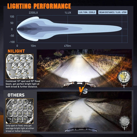 LED Work Light 7" 85W 10200LM Round Spot/Flood Built-in EMC LED Work Lights (Pair) | 14AWG DT Wire