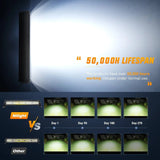 LED Light Bar 22" 480W Triple Row Spot/Flood LED Light Bar