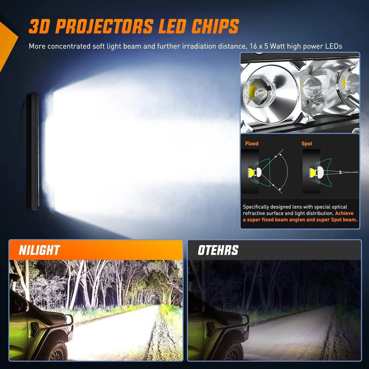 LED Light Bar 17" 80W 8000LM Slim Spot/Flood LED Light Bar