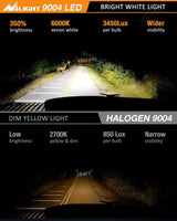 9004/HB1 LED Headlight Bulbs E20 Series 50W 10000LM 6000K IP67 | 2 BULBS Nilight