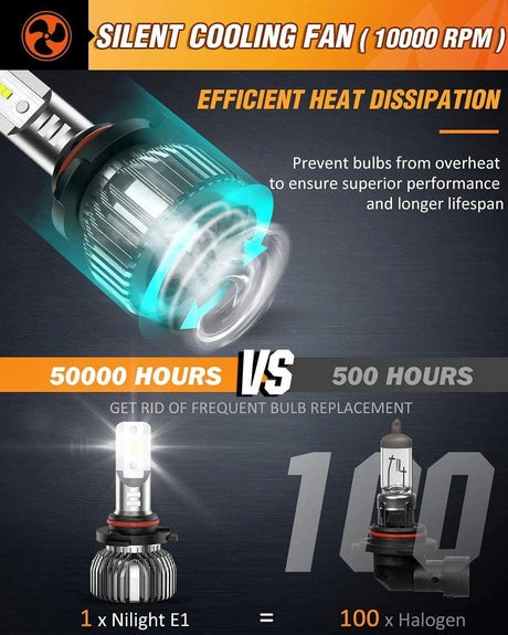 9005/HB3 LED Headlight Bulbs E20 Series 50W 10000LM 6000K IP67 | 2 BULBS Nilight