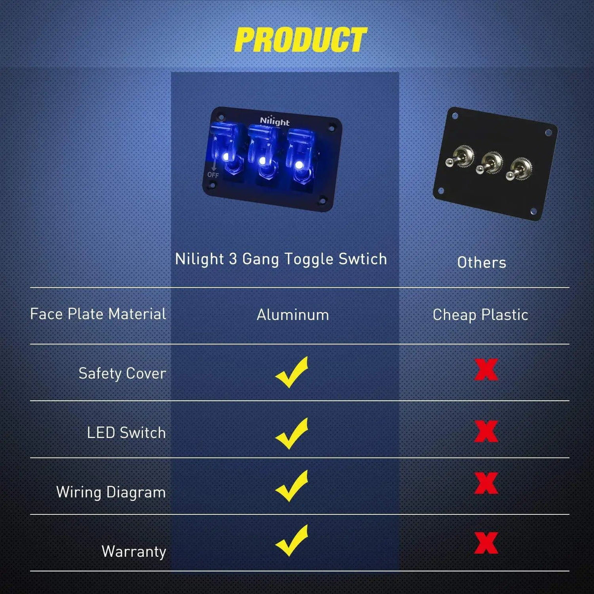 Rocker Switch 3Gang 3Pin SPST ON/Off Blue Rocker Switch Panel w/ LED Light Flip Cover