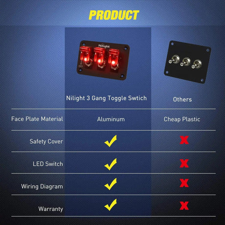 Rocker Switch 3Gang 3Pin SPST ON/Off Red Rocker Switch Panel w/ LED Light Flip Cover