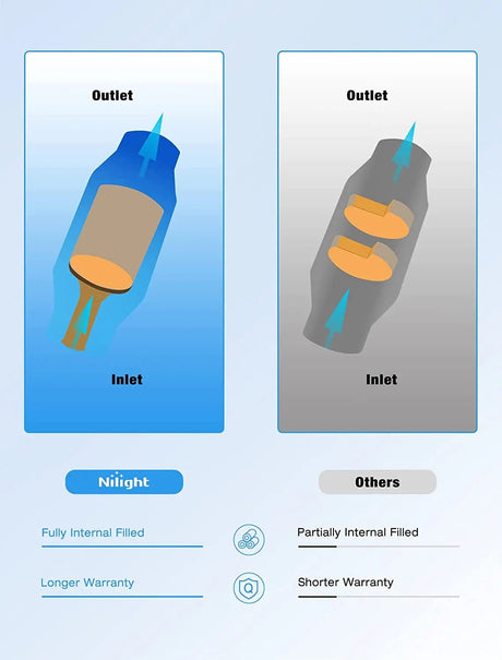 2.5 Inch Inlet/Outlet Universal Catalytic Converter Nilight