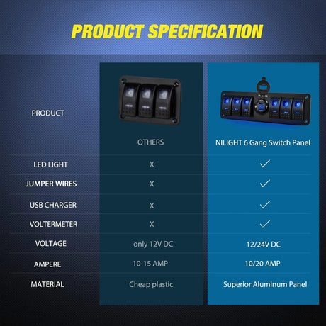 switch panel 6Gang Aluminum ON/Off Blue Rocker Switch Panel w/ QC 3.0 Dual USB Charger Voltmeter