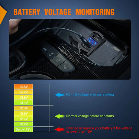 Vehicle Parts & Accessories Rocker Switch Style Dual USB Charger LED Voltmeter