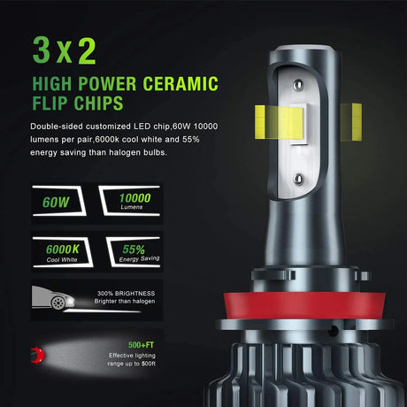  High Power Ceramic Flip Chips