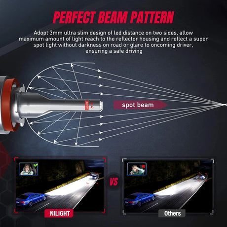  Super Focused Beam Pattern