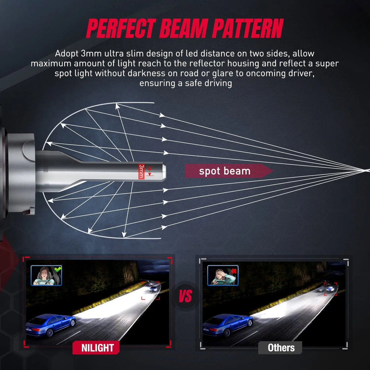  Super Focused Beam Pattern