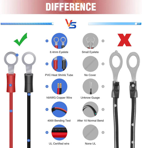  Eyelet Terminal Plug