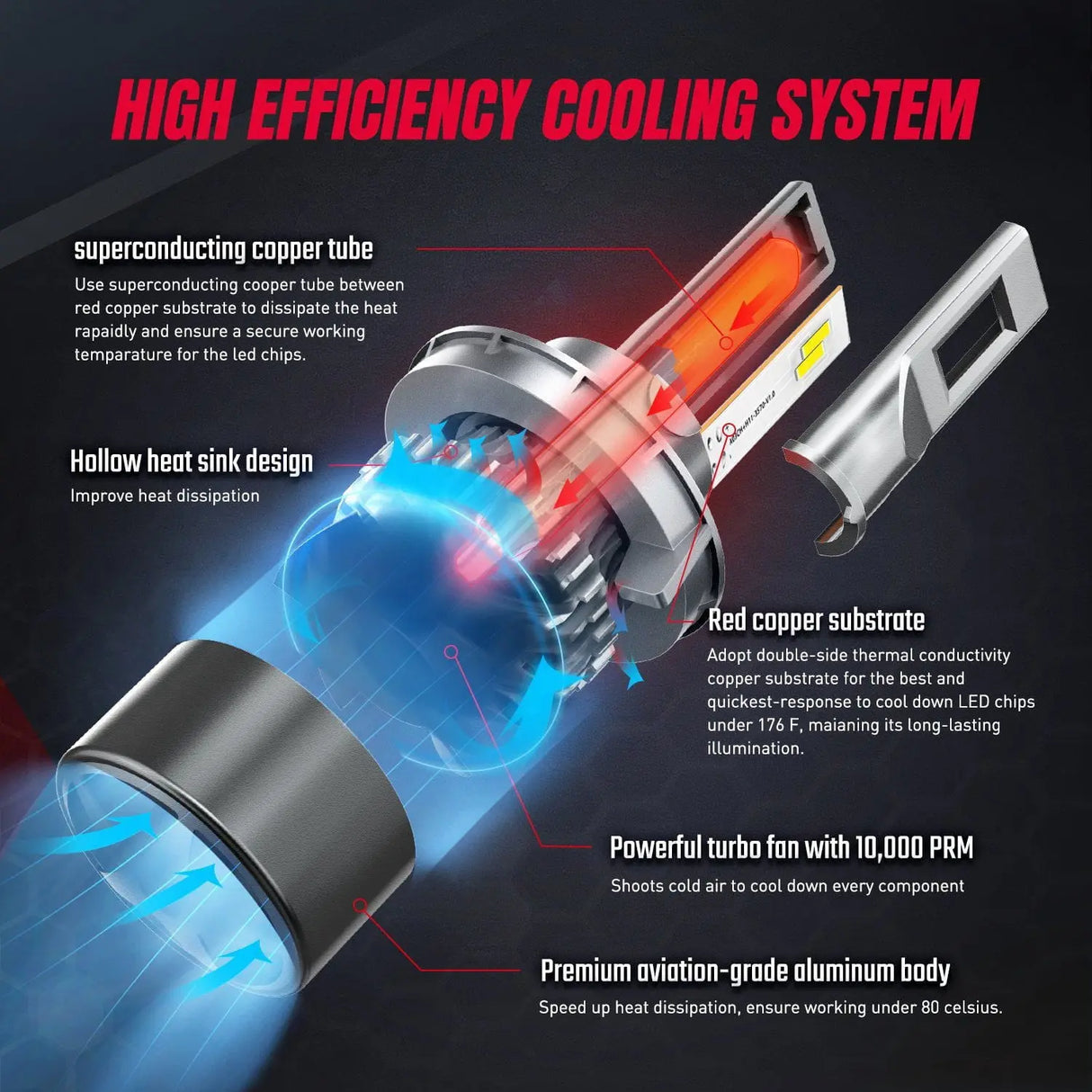  High Efficiency Cooling System