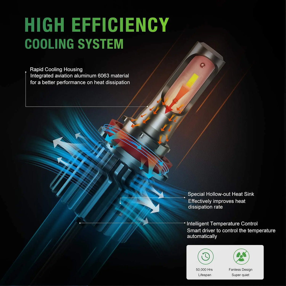  High Efficiency Cooling System