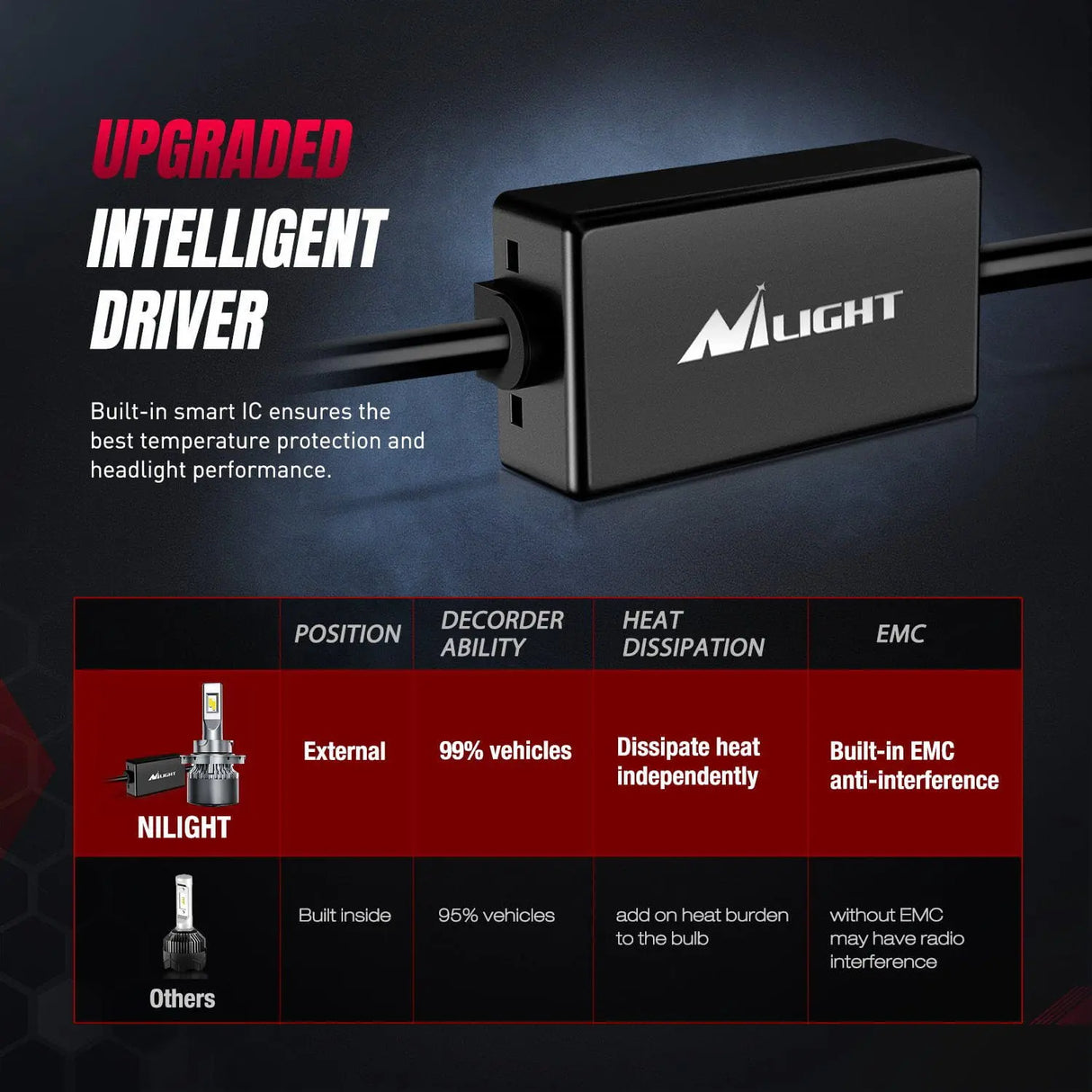  Upgraded Intelligent Driver