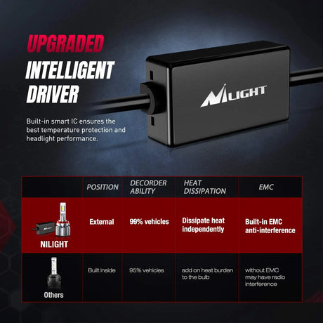  Upgraded Intelligent Driver